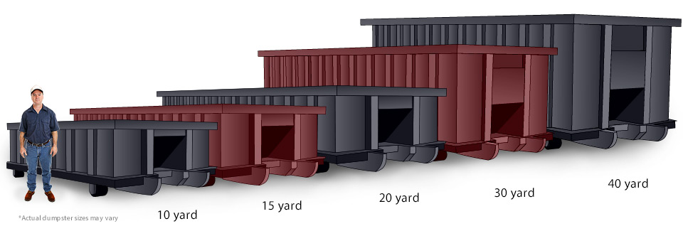 St. Louis Dumpster Rental Sizes
